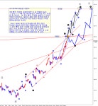 12월 한국 실물 경기 지표 및 무역 수지 추이를 보면.... | 전체글보기 | 커뮤니티 - 팍스넷 증권포털