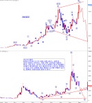 (주보)끝, 그리고 시작(반도체 및 AI 섹터의 미래에 대한 미쳐 보일지 모르는 생각 한 토막) | 전체글보기 | 커뮤니티 - 팍스넷 증권포털