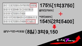 [시장은 ?????] 패턴을 이해하라 ~~ | 투자전략 | 투자정보 | 전문가방송 - 팍스넷 증권포털