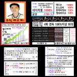 [대장주]씨씨에스[8일6상]500% | 투자전략 | 투자정보 | 전문가방송 - 팍스넷 증권포털