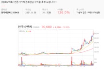 한국비앤씨~~후속주 잡아라!! | 투자전략 | 투자정보 | 전문가방송 - 팍스넷 증권포털