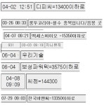 신화중공업주 | 0% 에서 잡아야되는 종목(에디슨1000%의 신화 ~) | 투자전략 | 투자정보 | 전문가방송 - 팍스넷 증권포털