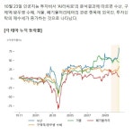 사조씨푸드(주)구로지점 | [수급포착테마] 사조씨푸트 등 수산, 구제역/광우병 수혜, 겨울, 폐기물처리 매수세 포착 | 사조씨푸드(014710) | 종목토론 - 팍스넷 증권포털