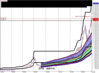 검고님 빨갱이 김00 환이가. 나라 지수를 어지럽게 하다? 그렇쟈.ㅎㅎ 한번 보쟈.ㅎㅎ | 마니커(027740) | 종목토론 - 팍스넷 증권포털
