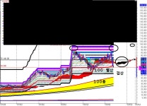 검고님 검산 황제론은 아무나 상승 못하나요.ㅎㅎ 사실이여.ㅎㅎㅎ 검쏘주 안주면 모두 퇴장이여.ㅎㅎ | 종목최신글 | 종목입체분석 - 팍스넷... 