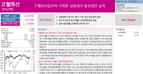 패션사업부의 가파른 성장세가 돋보였던 실적 - 키움증권 | 코웰패션(033290) | 종목토론 - 팍스넷 증권포털