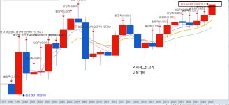 역사적..신고가.. | 동성화인텍(033500) | 종목토론 - 팍스넷 증권포털
