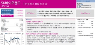안정적인 성장 지속 중 - 키움증권 | 현대바이오랜드(052260) | 종목토론 - 팍스넷 증권포털