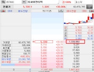 금일장 총평 ~~~ ㅎㅎㅎㅎㅎㅎㅎㅎㅎㅎㅎ | 티사이언티픽(057680) | 종목토론 - 팍스넷 증권포털