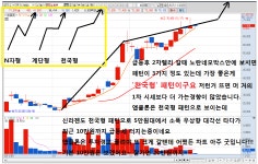 패턴으로 분석 했다. | 대호에이엘(069460) | 종목토론 - 팍스넷 증권포털