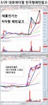 패턴으로 분석 했다. | 대호에이엘(069460) | 종목토론 - 팍스넷 증권포털