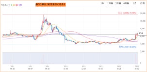 ■DSR제강,본격상승임박 | DSR제강(069730) | 종목토론 - 팍스넷 증권포털