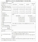 실적발표 | 케스피온(079190) | 종목토론 - 팍스넷 증권포털