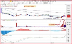■케스피온,1Q매출70%증가,영업이익 흑전-올해 페라이트 특허기술로 전장산업 진입추진 | 종목최신글 | 종목입체분석 - 팍스넷 증권포털