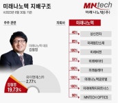 미래나노텍,8000억원투자 새만금에 전구체 합작공장 건설-폭발성장예고 | 미래나노텍(095500) | 종목토론 - 팍스넷 증권포털