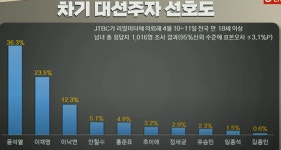 여윽시 씽크가 제일 씽씽하구먼~~~대장이여 대장!!! | 웅진씽크빅(095720) | 종목토론 - 팍스넷 증권포털