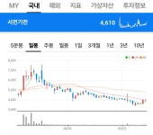 시총 400억 유통수 500만주 원전 서전기전!일봉.주봉.월봉 바닥. 체코로 향하는 원전사절단 | 종목최신글 | 종목입체분석 - 팍스넷 증권포털