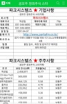 와이비파트너스 팬젠 대표님 | 팬젠(222110) | 종목토론 - 팍스넷 증권포털