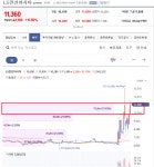 이제 천천히가도 됩니다~~~매물대가 없거등요~~~천정이 없다구요 | LS에코에너지(229640) | 종목토론 - 팍스넷 증권포털