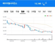 중국 190조 경기부양 직접 수혜주 100만 품절주 에이치엘사이언스!중국 거대 의약과 독점 판매계약. | 종목최신글 | 종목입체분석 - 팍스넷... 