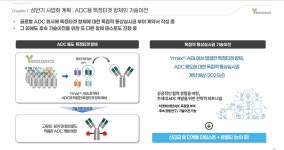 2022-0202-0488 | 同行種目 from 2024-05-09 | 와이바이오로직스(338840) | 종목토론 - 팍스넷 증권포털