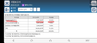 ■■바이오 강세장시작~~큰시세나올 종목~~중국임상3상재료보유~감사적정 | 강추이종목 | 커뮤니티 - 팍스넷 증권포털