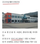 ■■■수도+국회이전 소문안난대장주///세종시인근 토지+공장15만평 최다보유 | 강추이종목 | 커뮤니티 - 팍스넷 증권포털