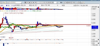 아직도 5000을 기다리나요? | 애머릿지(900100) | 종목토론 - 팍스넷 증권포털