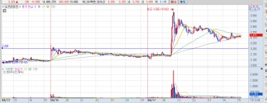 운전수의 실력을보세요 | 애머릿지(900100) | 종목토론 - 팍스넷 증권포털
