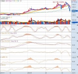 ☆변곡점 발생 | 선물옵션 베스트글 | 선물옵션 - 팍스넷 증권포털