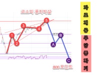 남도 무등아...타이거 잉어가 전향을 해서 니편이라고...광주에서 술한잔 사주지도 않는놈이....지랄하고자빠졌네.....헤헤... | 거래소시황... 
