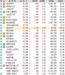 [장중 멘트] 동물농장 주인의 평화로움(2)...@@ | 거래소시황 | 커뮤니티 - 팍스넷 증권포털