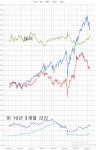 시황 끝판왕 | 거래소시황 | 커뮤니티 - 팍스넷 증권포털