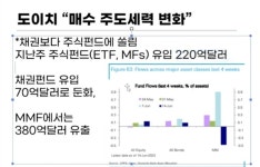 미국 부동산 지표예상 상회 월가주식시장 예측 | 거래소시황 | 커뮤니티 - 팍스넷 증권포털