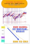 증권의 앞이 안보이는자...다 내게로 와라...이 구미호 챠트가...너희눈을 뜨게하리라....할레류야...영광 | 전체글보기 | 커뮤니티 - 팍스넷 증권포털