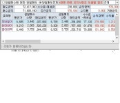 한달 만에 매매... | 데이트레이딩 | 커뮤니티 - 팍스넷 증권포털