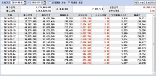 정신일도 하사불성(精神一到 何事不成) | 데이트레이딩 | 커뮤니티 - 팍스넷 증권포털