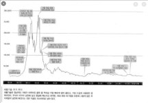 새롬기술의 추억... | 데이트레이딩 | 커뮤니티 - 팍스넷 증권포털