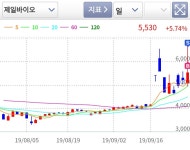 제일바이오 | 데이트레이딩 | 커뮤니티 - 팍스넷 증권포털
