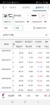미장도 다를껀없구나 매매일지 | 데이트레이딩 | 커뮤니티 - 팍스넷 증권포털