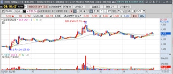 끝없는 도전....수! 2020년을 마감하며.... | 데이트레이딩 | 커뮤니티 - 팍스넷 증권포털