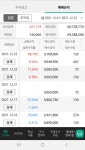 2021.12.23_3시30분의 종배결과 | 데이트레이딩 | 커뮤니티 - 팍스넷 증권포털