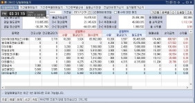 이클릭 211228 매매일지 / 월말 수익 올리려 탐욕이 많아지는 날 ... | 데이트레이딩 | 커뮤니티 - 팍스넷 증권포털