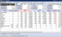 이클릭 220112 매매일지 / 기술적 반등장의 시장매매 | 토론인기글 | 커뮤니티 - 팍스넷 증권포털