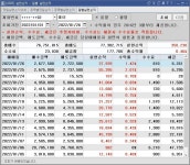 3. Snowman / 22.01.26.(수) 욕심을 버리고, 만원이라도 벌자. (누적수익 : 35만원) | 데이트레이딩 | 커뮤니티 - 팍스넷 증권포털