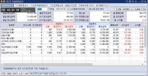 이클릭 220302 매매일지 / 3월 첫 날 미증시와 디커플링 코스닥 | 데이트레이딩 | 커뮤니티 - 팍스넷 증권포털