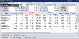 이클릭 220304 매매일지 / 남의 비극이 나의 희극 주신은 안다. | 데이트레이딩 | 커뮤니티 - 팍스넷 증권포털