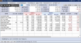 이클릭 220330 매매일지 / 비오는 오후 마무리 잘 하시구요~ | 데이트레이딩 | 커뮤니티 - 팍스넷 증권포털