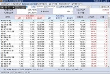 이클릭 220331 매매일지 / 3월말 결산 / 완만한 상승형 횡보장 | 토론인기글 | 커뮤니티 - 팍스넷 증권포털