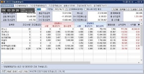 이클릭 220412 매매일지 / 배당주 곶감 빼먹듯 팔았습니다. | 데이트레이딩 | 커뮤니티 - 팍스넷 증권포털